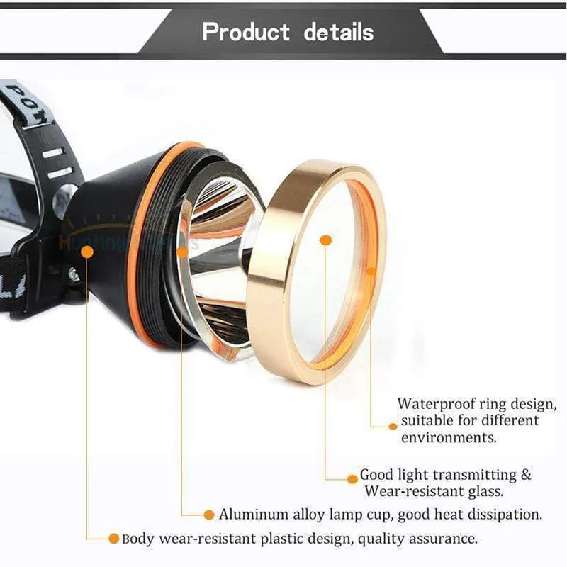 Ultra-Bright LED Headlamp